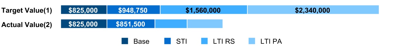 chart-c2e869a0496c407cbe51.jpg